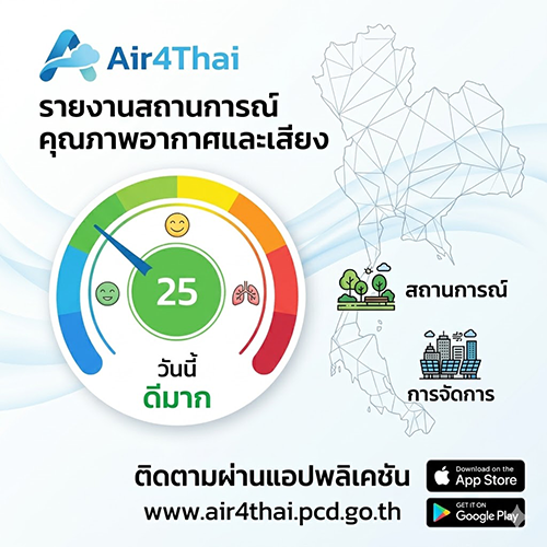 รายงานสถานการณ์และการจัดการคุณภาพอากาศและเสียง